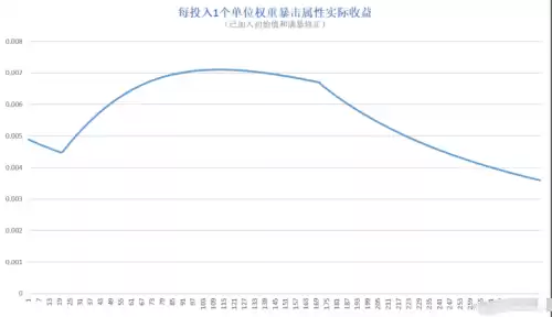 原神面板如何计算　面板伤害怎么计算-第3张