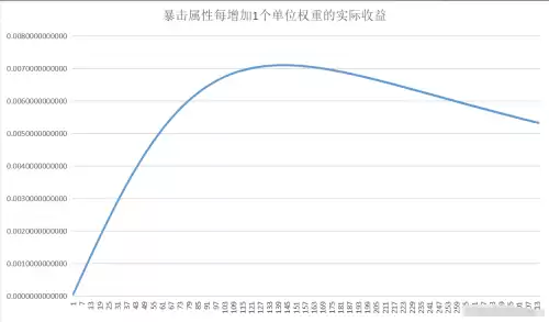 原神面板如何计算　面板伤害怎么计算-第2张