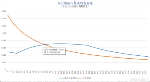原神面板如何计算　面板伤害怎么计算-第5张