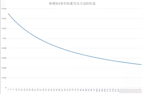 原神面板如何计算　面板伤害怎么计算-第4张