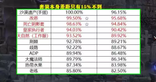 dnf神话装备和史诗哪个好　dnf神话装备怎么获得-第5张