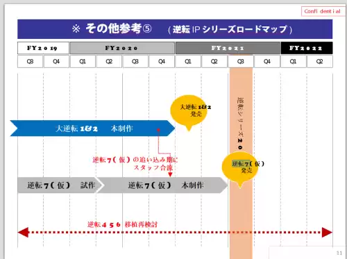 逆转裁判7会出吗卡普空　卡普空2019新作逆转裁判7-第1张