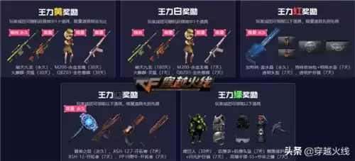 穿越火线m200庆典怎么获得　cfm200幻神活动-第7张