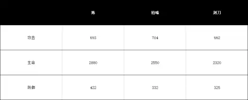刻刀明日方舟值得练吗　刻刀一技能还是二技能-第2张