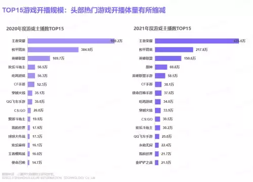 原神工作室怎么赚钱　原神搬砖一天能赚多少钱-第4张