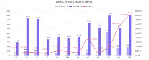 原神工作室怎么赚钱　原神搬砖一天能赚多少钱-第6张