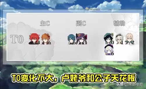 原神公子和甘雨选哪个　原神甘雨公子队-第2张