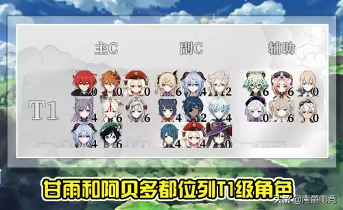 原神公子和甘雨选哪个　原神甘雨公子队-第3张