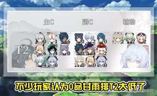 原神公子和甘雨选哪个　原神甘雨公子队-第4张