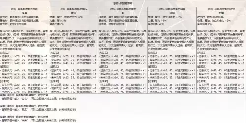 狂战士嗜血加什么　红眼的嗜血有什么用-第2张