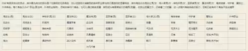 dnf发送装备到聊天　地下城怎么把装备发到聊天-第27张