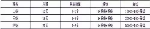 梦幻手游庭院有必要弄吗　梦幻手游庭院有什么收益-第4张