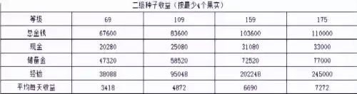 梦幻手游庭院有必要弄吗　梦幻手游庭院有什么收益-第5张