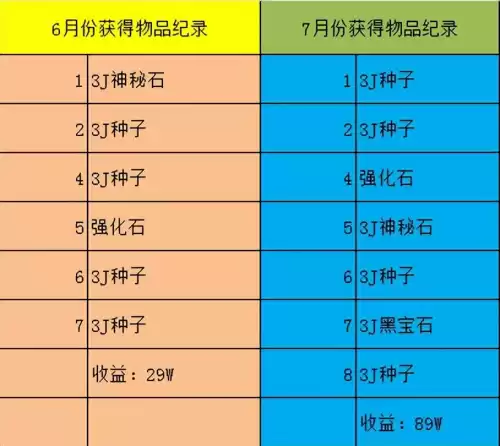 梦幻手游庭院有必要弄吗　梦幻手游庭院有什么收益-第6张