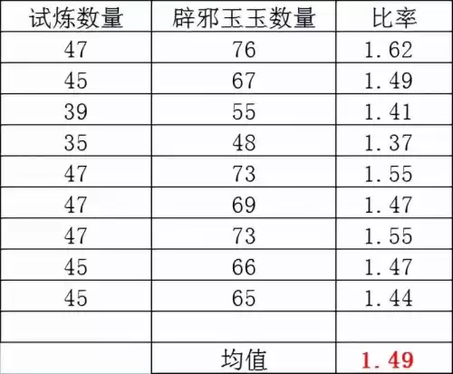 dnf组队试炼秒退　低阶试炼进去就退-第2张