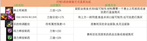 dnf修炼场打桩设置　dnf修炼场怎么设置-第2张