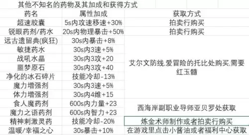 dnf修炼场打桩设置　dnf修炼场怎么设置-第3张
