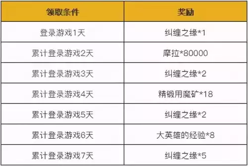 原神如何玩完成海灯节拍照任务　原神海灯节活动时间-第18张