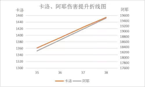 dnf鬼泣暗月降临韩服改版2022　鬼泣暗月降临白金徽章-第9张