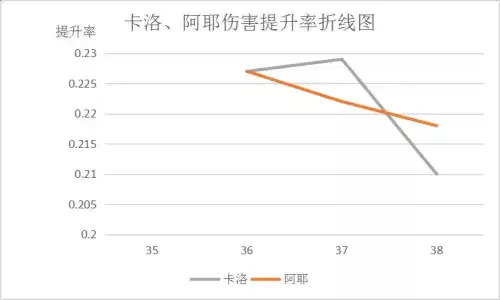 dnf鬼泣暗月降临韩服改版2022　鬼泣暗月降临白金徽章-第10张