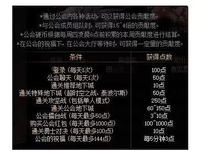 dnf工会怎么设置优秀　DNF怎么创建公会-第8张