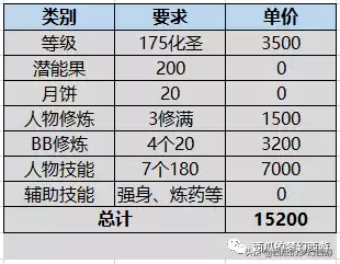 梦幻西游175潜能果多少满　梦幻西游手游潜能果图-第9张