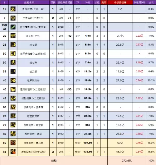 dnf剑神毕业装备排行榜　剑神普雷装备升级选择-第4张