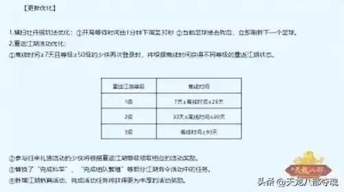 天龙八部卡回归要几天　天龙八部3回归号需要多少天-第1张