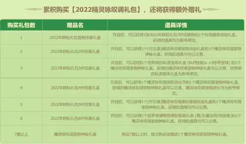 dnf夏日宠物装备可以在拍卖上买吗　dnf2021夏日宠物装备能交易吗-第4张