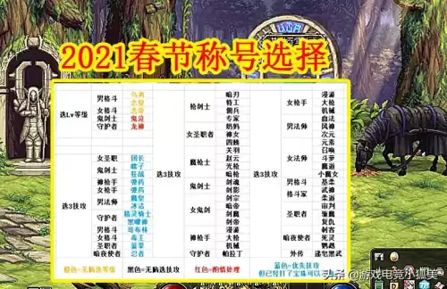 dnf鬼泣称号选择2021　DNF称号选择-第1张