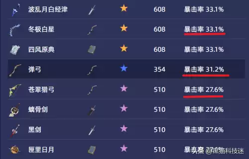原神弹弓值得练吗　弹弓神警3-第2张