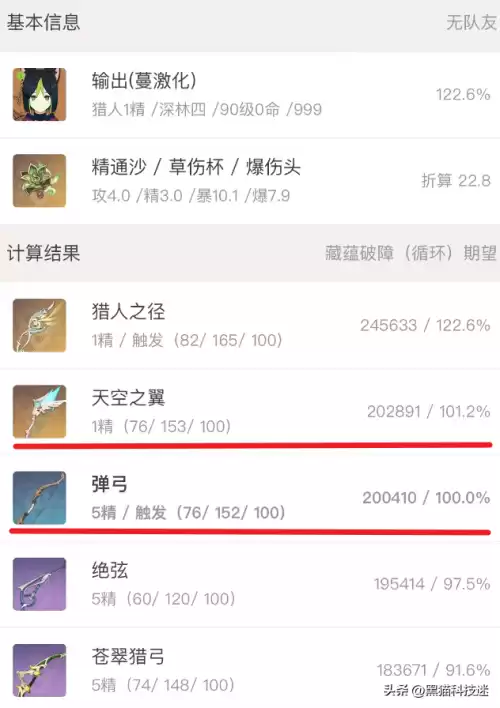 原神弹弓值得练吗　弹弓神警3-第4张