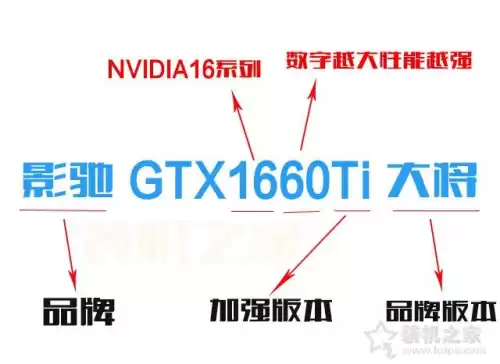 dnf显卡是独立的还是集成的　dnf需要独立显卡吗-第6张