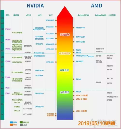 dnf显卡是独立的还是集成的　dnf需要独立显卡吗-第15张