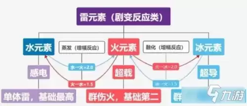 原神元素伤害有什么用　原神元素伤害怎么提升-第1张