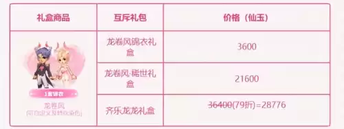 梦幻西游祥瑞怎么使用　梦幻西游九尾狐祥瑞-第2张