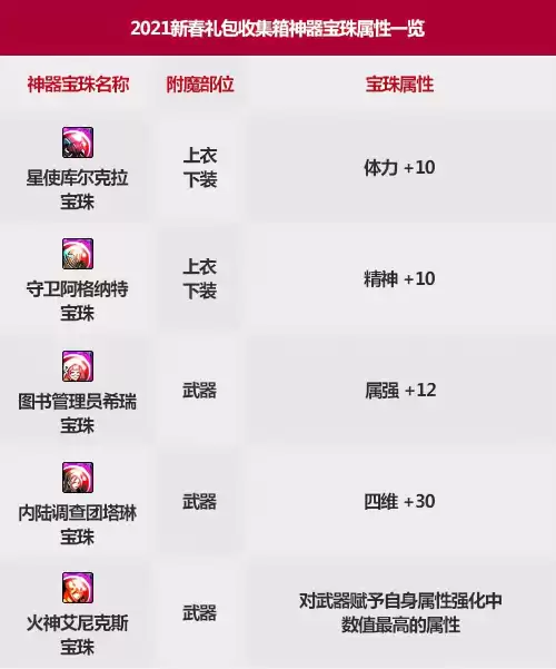 dnf春节套装什么时候出　dnf2021春节套上架时间-第6张
