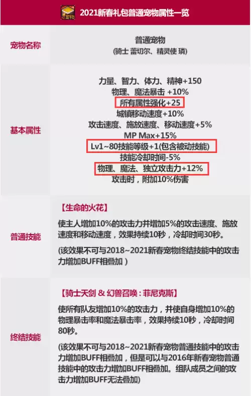 dnf春节套装什么时候出　dnf2021春节套上架时间-第7张