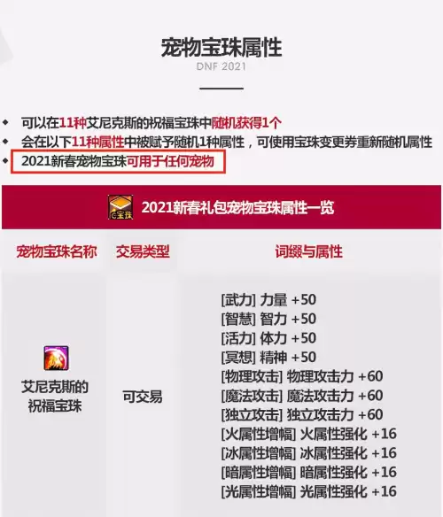 dnf春节套装什么时候出　dnf2021春节套上架时间-第14张