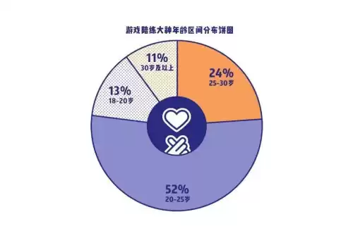 王者陪玩一天赚多少钱　王者代打一个月能赚多少-第1张