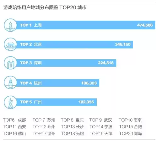 王者陪玩一天赚多少钱　王者代打一个月能赚多少-第2张