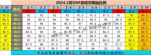今天dnf金币比例查询　DNF游戏币比例计算器-第2张