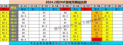 今天dnf金币比例查询　DNF游戏币比例计算器-第3张