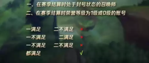 lols9赛季封号有奖励吗　取消赛季奖励-第2张
