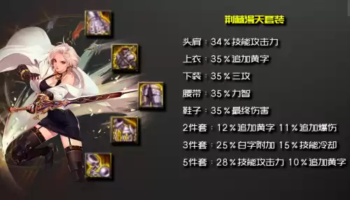 dnf剑宗堆什么属性强化　剑宗100级走什么属强-第8张