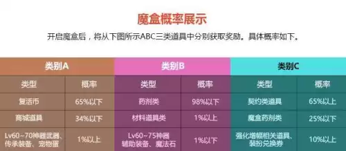 dnf开盒子概率公示　dnf魔盒天空概率-第2张