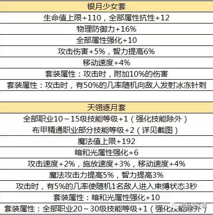 地灵绝魂剑加魔攻吗　地灵绝魂剑和地灵防具冲突吗-第3张