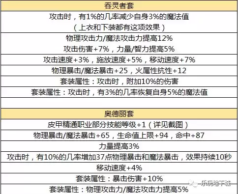 地灵绝魂剑加魔攻吗　地灵绝魂剑和地灵防具冲突吗-第8张