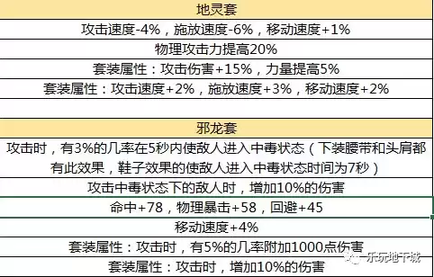 地灵绝魂剑加魔攻吗　地灵绝魂剑和地灵防具冲突吗-第13张