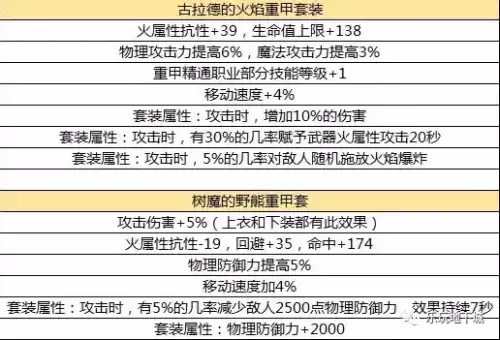 地灵绝魂剑加魔攻吗　地灵绝魂剑和地灵防具冲突吗-第18张